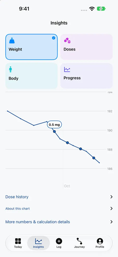 Fictional Insights screen displaying recorded weight readings and dose markers.